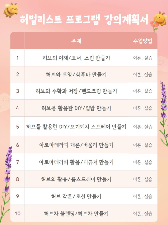 허벌리스트 2급 자격증 과정